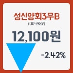 성신양회3우B 주가및 종목 차트 28일  현재 12100원   , 증권 그래프 분석