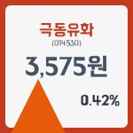 극동유화주가 2월 28일 현재 3575원  및 증권 차트 분석