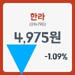 한라 주가 , 증권 그래프 분석 28일  현재 4960원  및 종목 차트