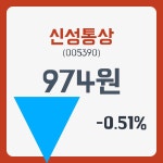 신성통상주가 3월 4일 현재 974원  & 증권시세