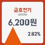금호전기 주가& 주가 정보 8일  현재 6200원  및 오늘거래가는?
