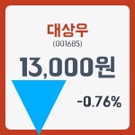 대상우주가 3월 8일 현재 13000원   , 증권 그래프 분석