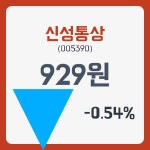 신성통상 주가및 종목 차트 15일  현재 932원  및 증권 차트 분석