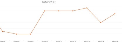동양고속 주가& 주가 정보 15일  현재 27950원  & 증권시세
