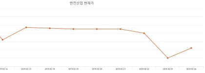한전산업주가 3월 15일 현재 3890원  & 주가 정보
