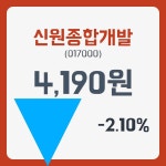 신원종합개발주가 3월 15일 현재 4235원  및 증권차트정보