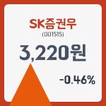 SK증권우 주가및 종목 차트 18일 현재 3240원 및 증권 차트 분석