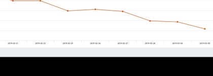 동양우 주가및 증권차트정보 21일  현재 8300원  & 주가 정보