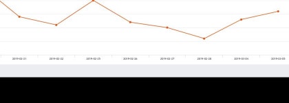 삼양통상주가 3월 21일 현재 48450원  및 증권차트