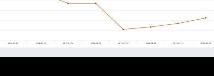 태원물산주가 3월 26일 현재 5600원   , 증권 그래프 분석