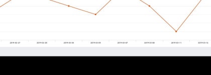 대한화섬주가 3월 26일 현재 106000원  및 종목 차트