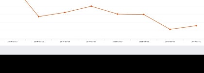 신원종합개발 주가및 종목 차트 26일  현재 4595원  및 증권 차트 분석