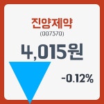 진양제약주가 3월 29일 현재 4015원  & 증권시세