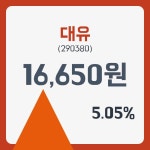 대유 주가및 증권차트정보 5일  현재 16650원  & 주가 정보
