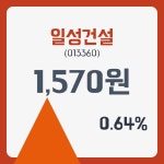 일성건설 주가& 주가 정보 10일  현재 1570원  및 증권차트정보