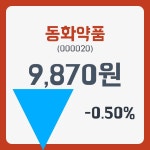 동화약품 주가 , 증권 그래프 분석 24일  현재 9870원  및 증권차트