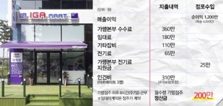 개인편의점 IGA마트 점주 인터뷰, 야간근무의 압박에서 벗어나게 되니 좋다