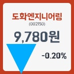 도화엔지니어링주가 5월 3일 현재 9780원  및 종목 차트
