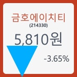 금호에이치티주가 5월 7일 현재 5810원  & 증권시세