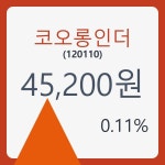 코오롱인더 주가 , 증권 그래프 분석 8일  현재 45200원  및 증권차트
