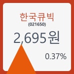 한국큐빅주가 5월 8일 현재 2695원   , 증권 그래프 분석