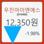 유진이앤에스 | 우진아이엔에스주가 5월 8일 현재 12350원 , 증권 그래프 분석