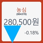 농심주가 5월 9일 현재 280500원  및 종목 차트