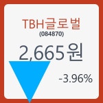 TBH글로벌주가 5월 9일 현재 2665원  및 증권차트