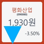 평화산업주가 5월 9일 현재 1930원  및 증권차트정보