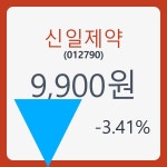 신일제약주가 5월 9일 현재 9900원  및 증권 차트 분석