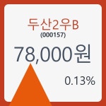두산2우B 주가및 오늘거래가는? 10일  현재 78000원  & 주가 정보