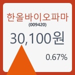 한올바이오파마 주가& 증권시세 10일  현재 30100원  및 오늘거래가는?