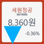 세원정공주가 5월 14일 현재 8360원  및 증권 차트 분석