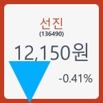 선진주가 5월 16일 현재 12150원   , 증권 그래프 분석