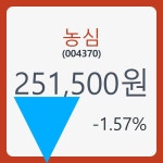 농심주가 5월 20일 현재 251500원  및 오늘거래가는?