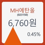 MH에탄올주가 5월 20일 현재 6760원   , 증권 그래프 분석
