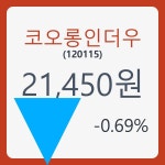 코오롱인더우주가 5월 20일 현재 21450원  및 오늘거래가는?