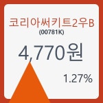 코리아써키트2우B주가 5월 22일 현재 4770원  및 증권차트
