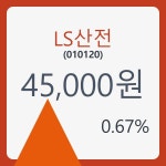 LS산전주가 5월 22일 현재 45000원  및 증권차트정보