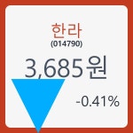 한라 주가및 증권 차트 분석  22일  현재 3685원  및 종목 차트