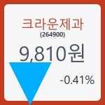 크라운제과주가 5월 22일 현재 9810원  & 증권시세