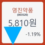 영진약품 주가& 주가 정보 23일  현재 5810원  및 증권차트