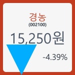 경농 주가& 증권시세 24일  현재 15250원  및 종목 차트