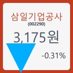 삼일기업공사주가 5월 28일 현재 3175원  및 종목 차트