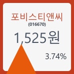 포비스티앤씨 주가& 증권시세 28일  현재 1525원  및 종목 차트