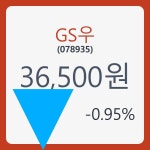 GS우 주가및 종목 차트 29일  현재 36500원   , 증권 그래프 분석