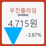 우진플라임 주가 , 증권 그래프 분석 30일  현재 4715원  & 주가 정보