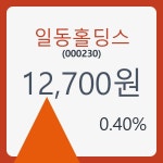 일동홀딩스 주가및 증권차트정보 3일  현재 12700원  및 종목 차트