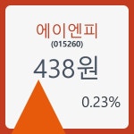 에이엔피주가 6월 3일 현재 438원  및 증권 차트 분석