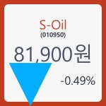 S-Oil주가 6월 5일 현재 81900원   , 증권 그래프 분석